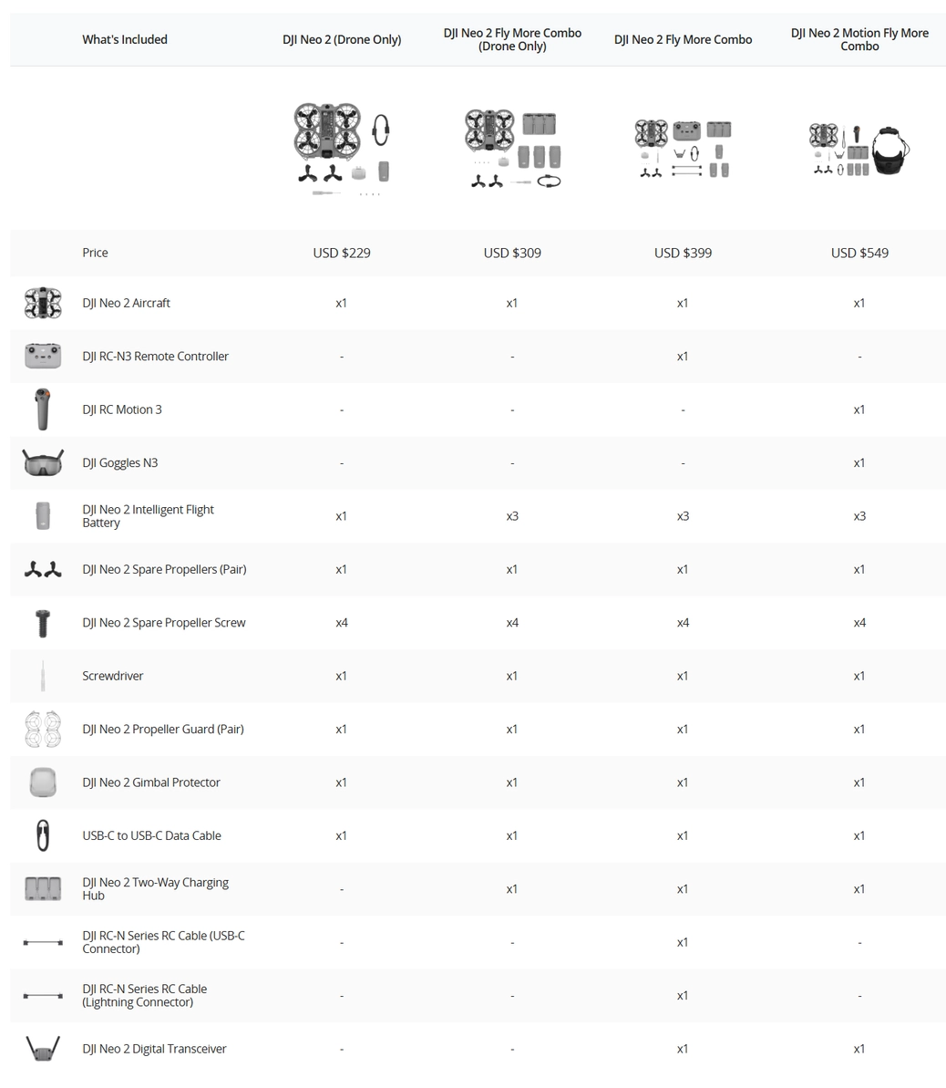 DJI NEO 2